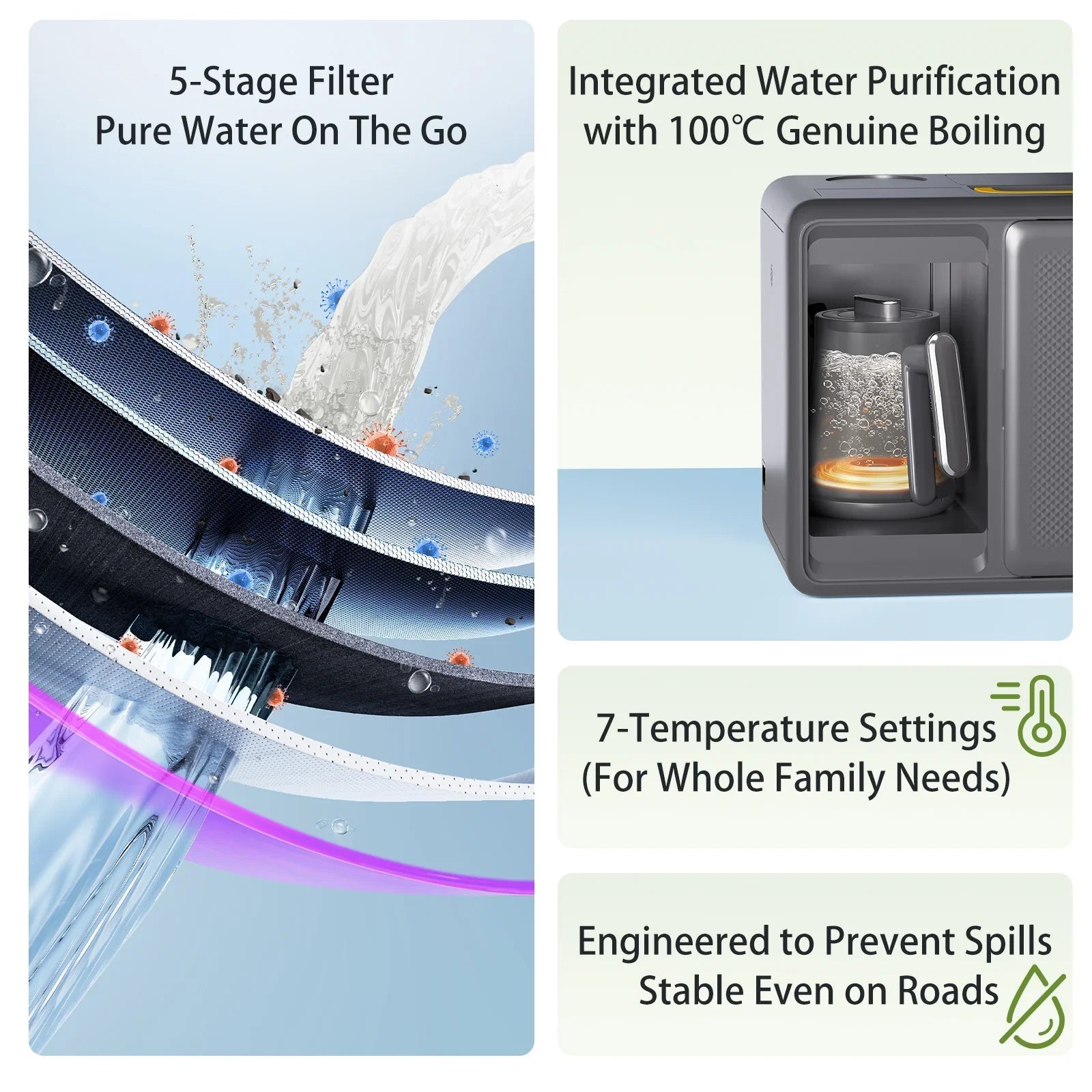 Vortopt Portable RO Water Purifier for Camping & Road Trips