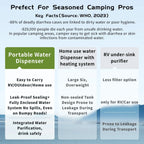Vortopt Portable RO Water Purifier for Camping & Road Trips