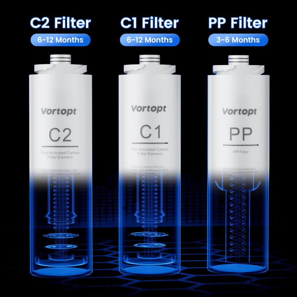 PP/C1/C2 Replacement Filter for F01 Under Sink Water Filter System,Vortopt