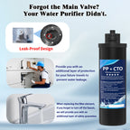 Under Sink Water Filter System Replace the filter element, Q1