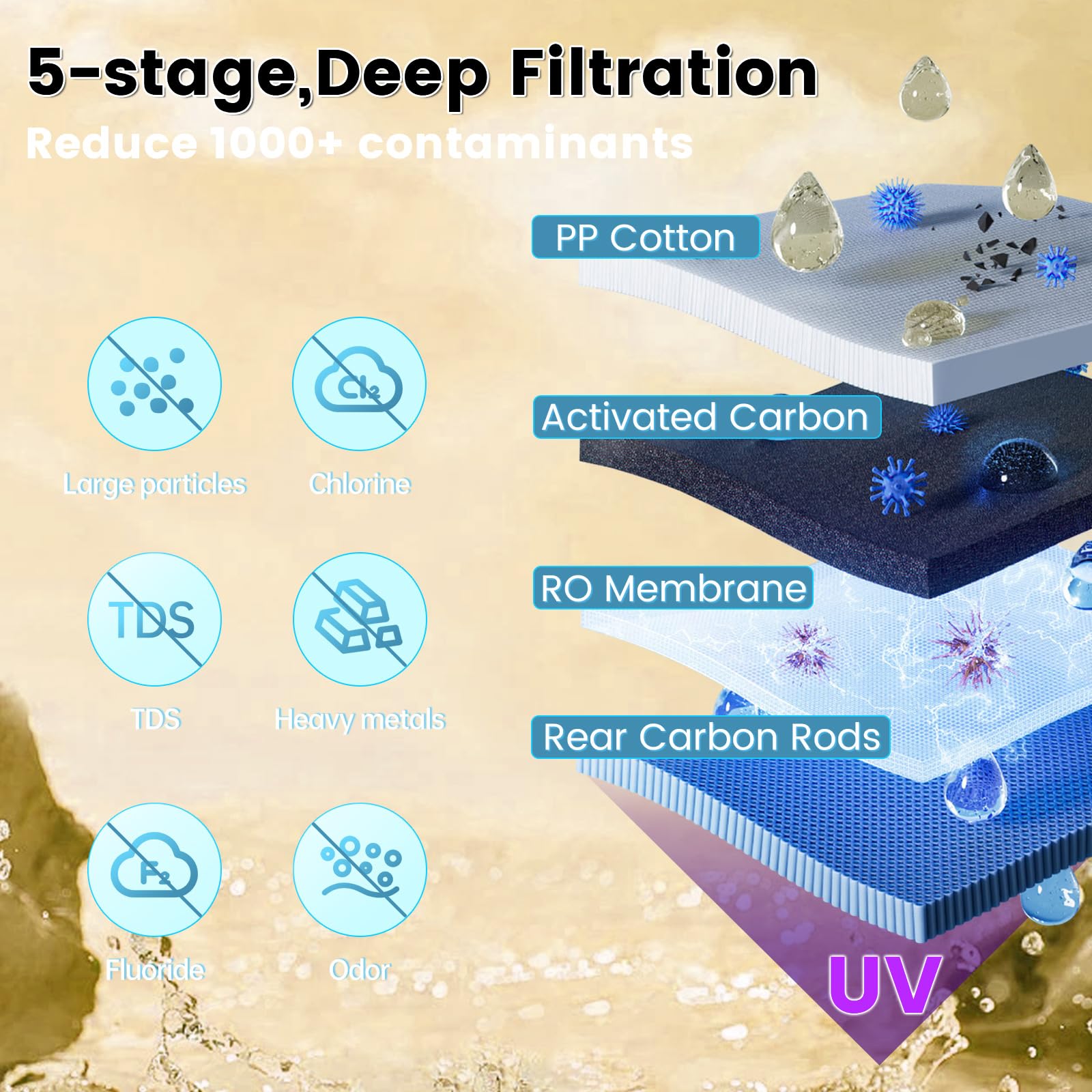 UR03 Countertop Reverse Osmosis System - 5 Stage Counter Top RO Water Filter Golden, Vortopt