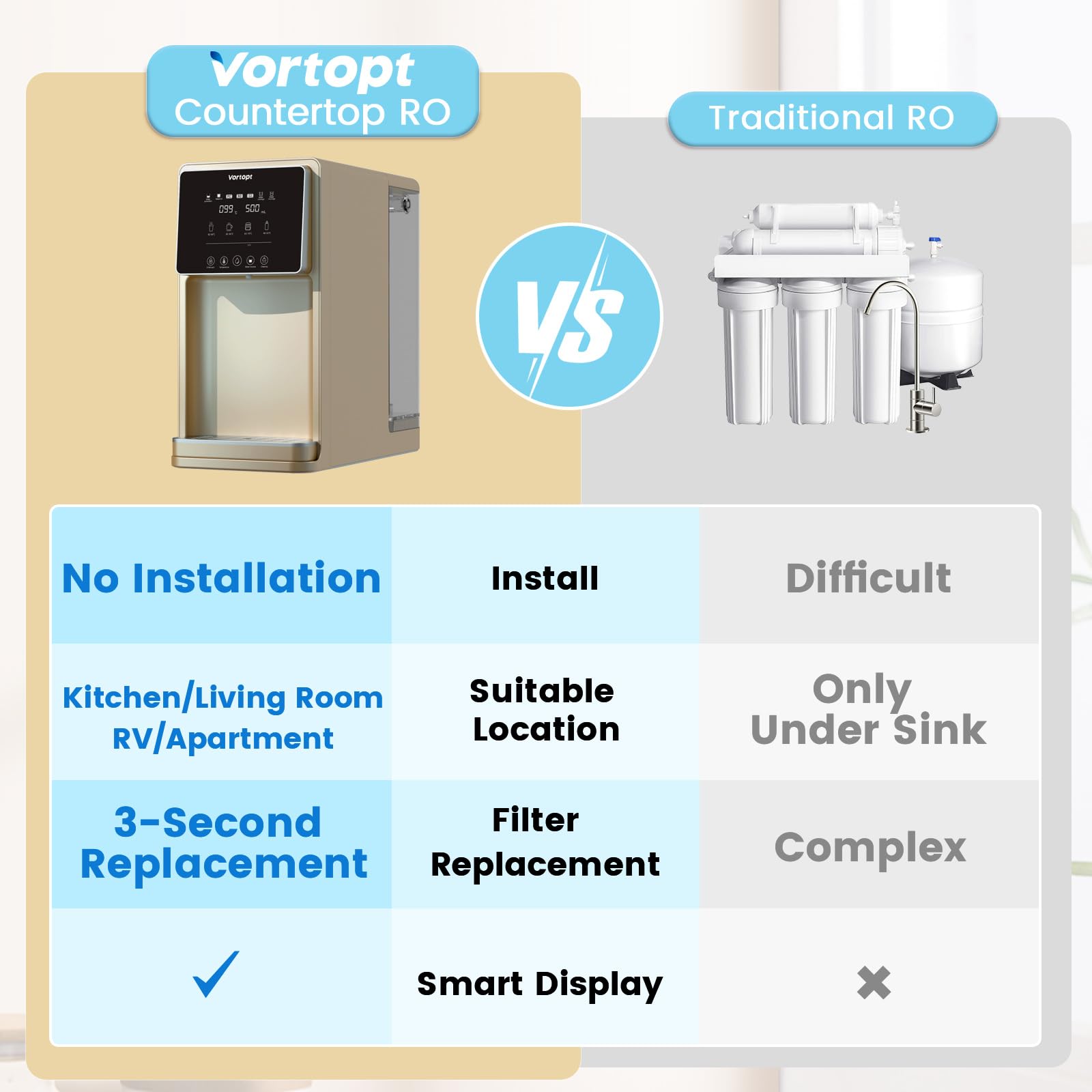 UR03 Countertop Reverse Osmosis System - 5 Stage Counter Top RO Water Filter Golden, Vortopt